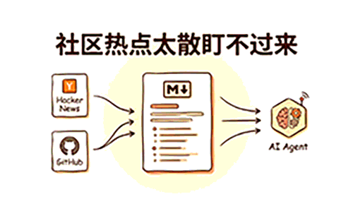 社区热点太散盯不过来？用 Community Scout + AI Agent 搭一个开发情报流
