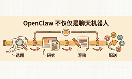 OpenClaw 不只是聊天机器人：接入 MCP 后，我把选题、写稿、分发串成了一条内容流水线