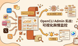 OpenCLI Admin 实战：可视化舆情监控（多账号采集 + AI 打标 + 飞书推送）