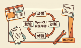 OpenCLI 实战：网站一改版就失效？这套自修复链路把排障时间从小时级压到分钟级